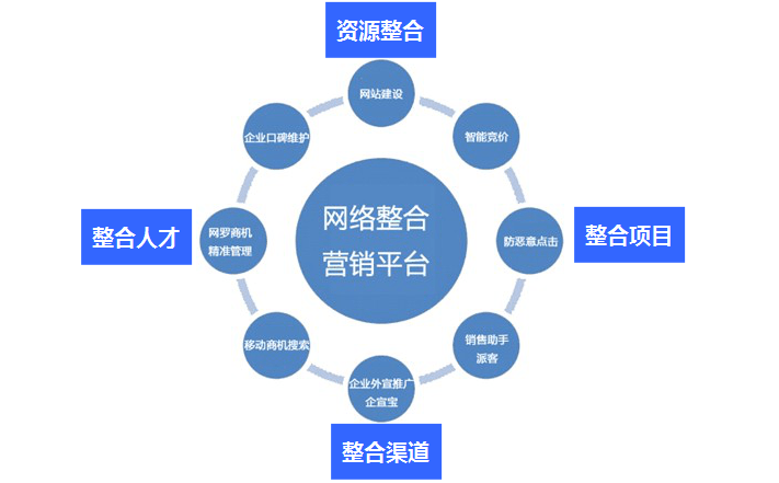 重型卡車(chē)專(zhuān)用工具