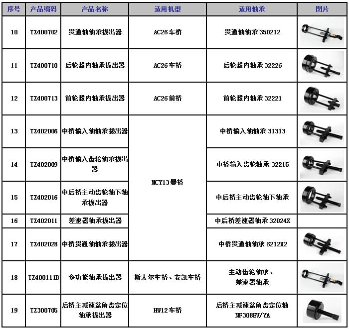 軸承拔出器適用機(jī)型2.jpg