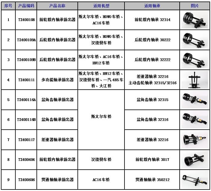 軸承拔出器適用機(jī)型1.jpg