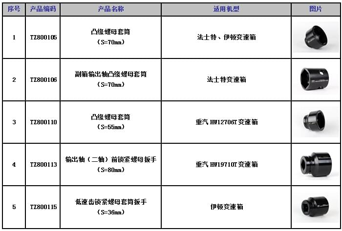 變速箱套筒適用機型.jpg