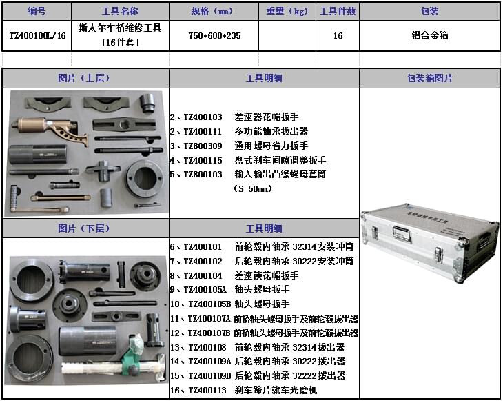 Z400100L/16——斯太爾系列車(chē)橋維修工具（鋁合金箱）【16件套】