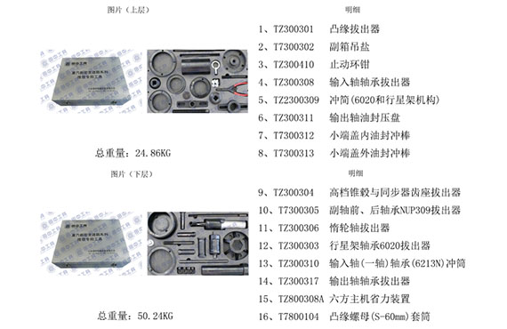 重汽變速箱維修專(zhuān)用工具