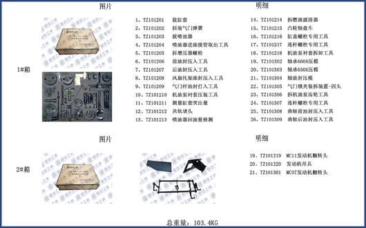 田中柴油發(fā)動(dòng)機(jī)維修工具！送您維修“小竅門”
