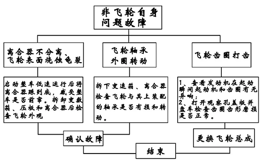 山東田中工具重汽MC11曼發(fā)動機維修故障解析，你了解嗎？