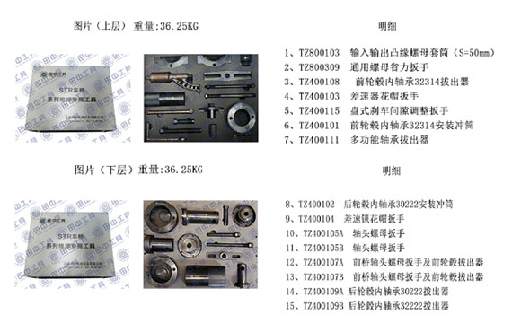點(diǎn)擊一下，濟(jì)南鄭師傅來給大家推薦斯太爾橋?qū)Ｓ镁S修工具