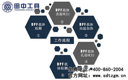 田中-DPF載體清潔檢測系統(tǒng)設(shè)備介紹，國六時代的守護(hù)者